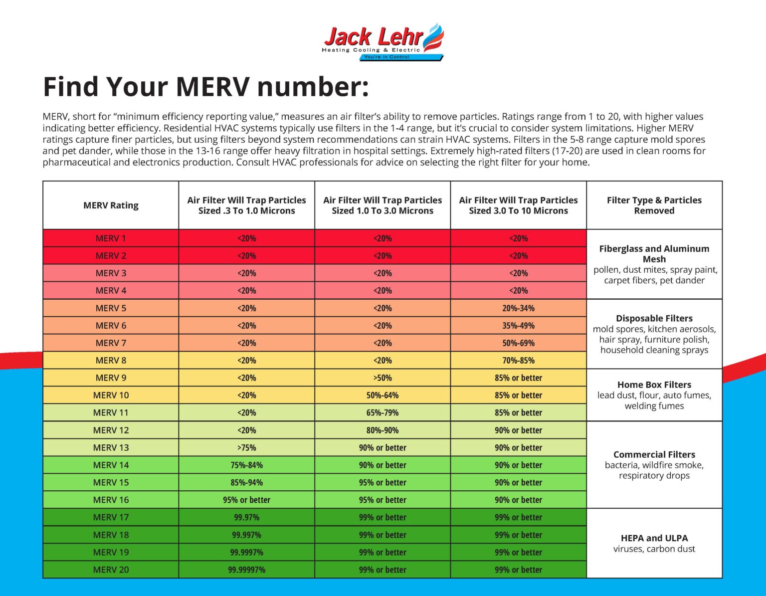 Choosing The Right Air Filters A Comprehensive Guide To MERV Ratings